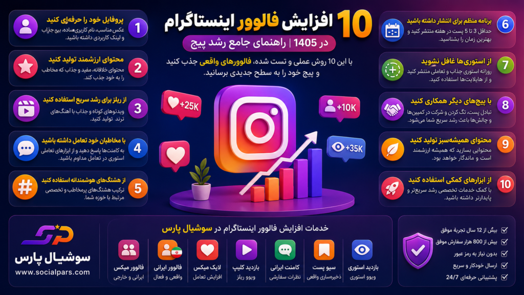 روش های افزایش فالوور اینستاگرام در ۱۴۰۵ - راهنمای جامع رشد پیج - سوشیال پارس