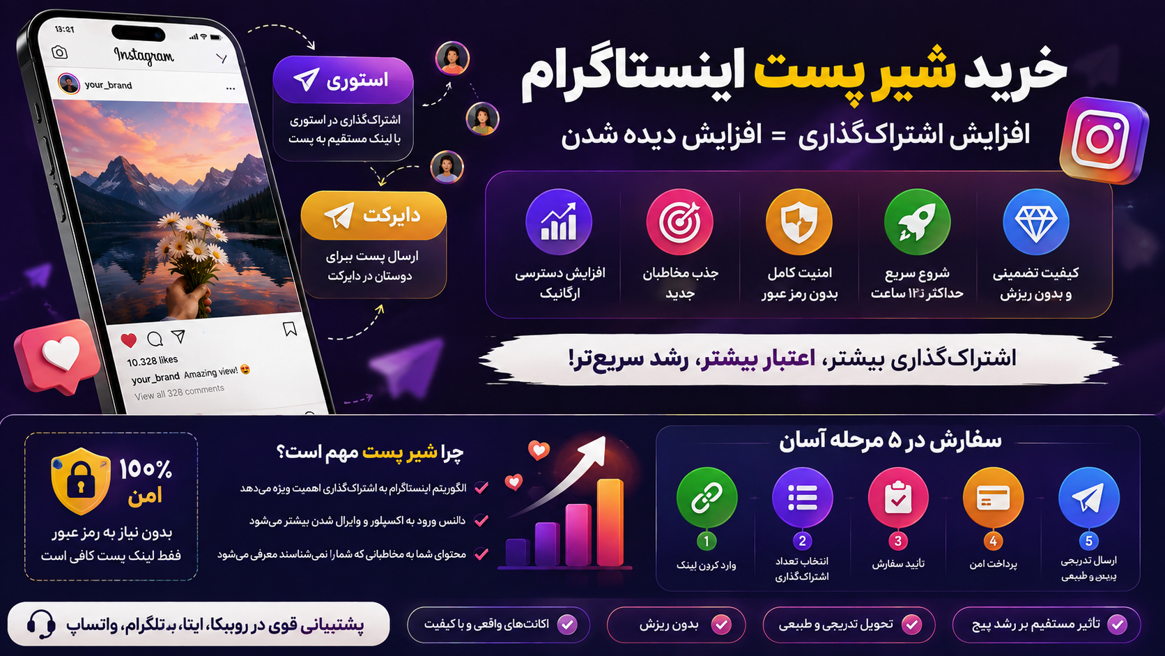تصویر سرویس خرید شیر پست اینستاگرام با تحویل سریع و اکانت های باکیفیت